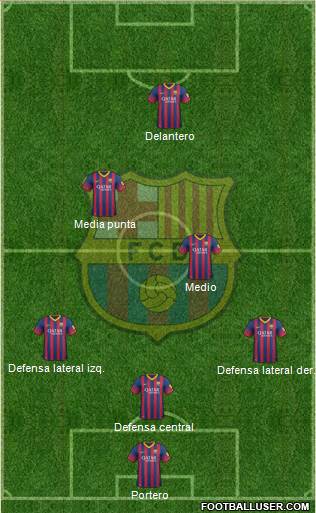 F.C. Barcelona Formation 2014