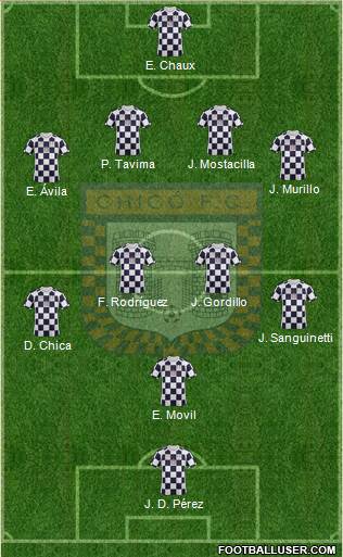 Boyacá Chicó FC Formation 2014