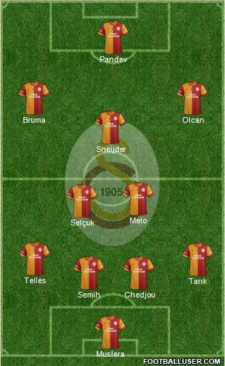 Galatasaray SK Formation 2014