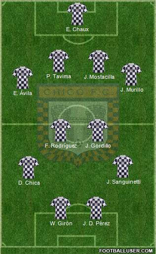Boyacá Chicó FC Formation 2014