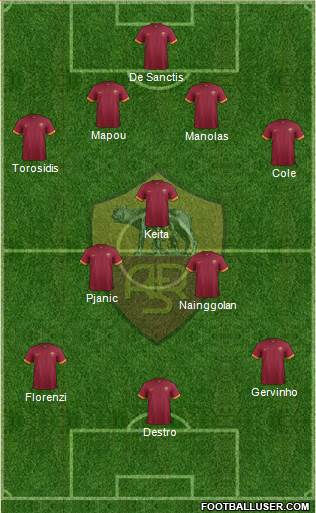 AS Roma Formation 2014