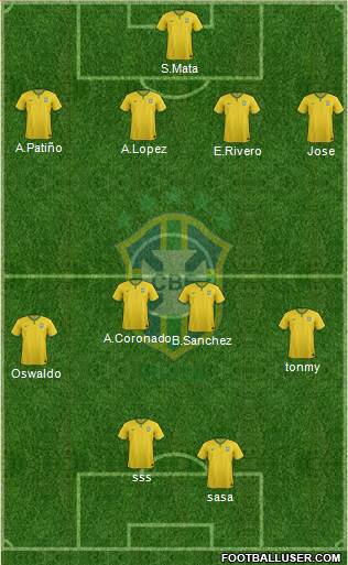 Brazil Formation 2014