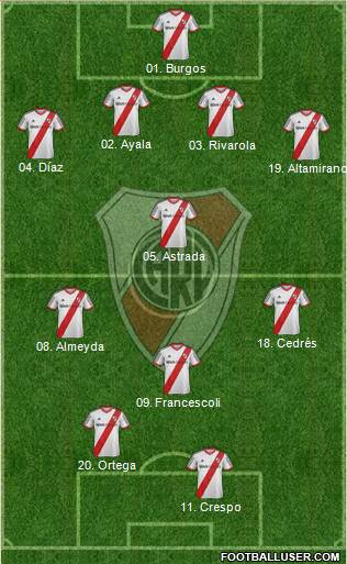 River Plate Formation 2014