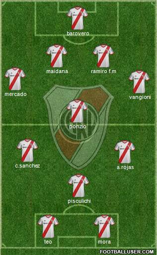 River Plate Formation 2014