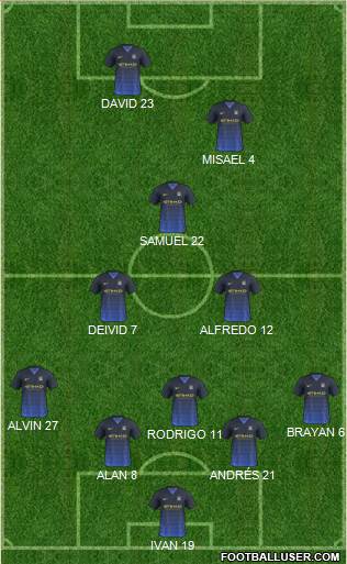 Manchester City Formation 2014