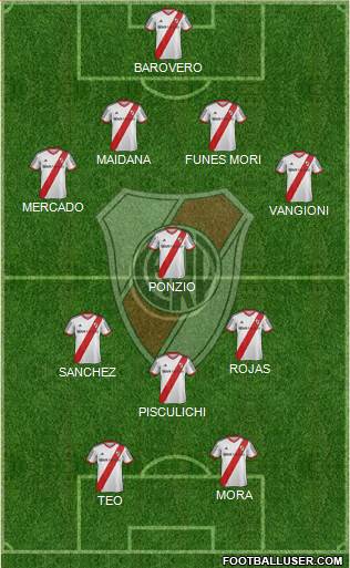 River Plate Formation 2014