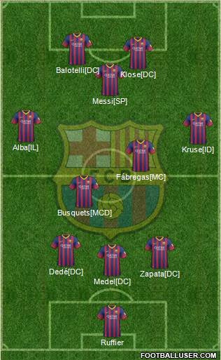 F.C. Barcelona Formation 2014