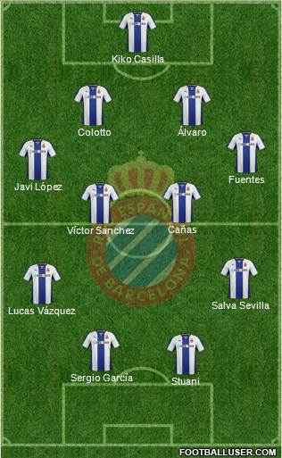 R.C.D. Espanyol de Barcelona S.A.D. Formation 2014
