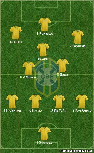 Brazil Formation 2014