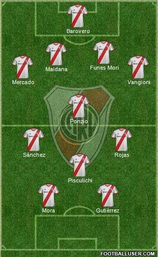 River Plate Formation 2014