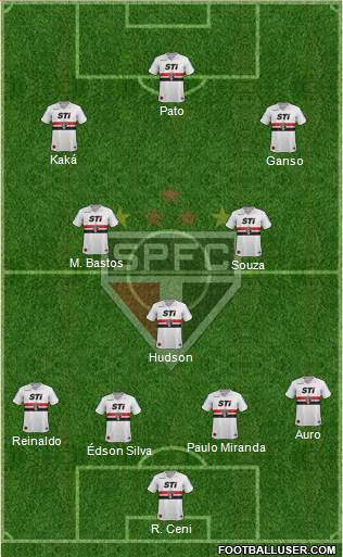 São Paulo FC Formation 2014