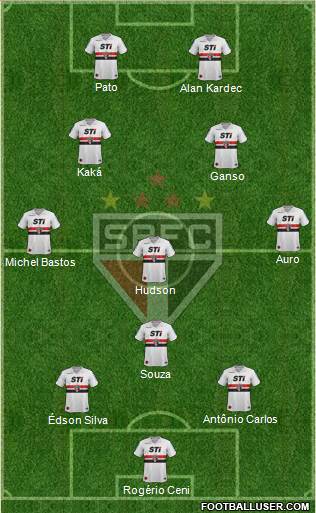 São Paulo FC Formation 2014