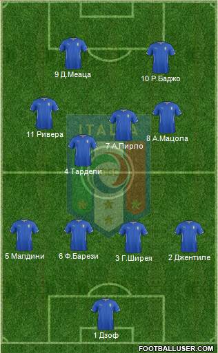 Italy Formation 2014