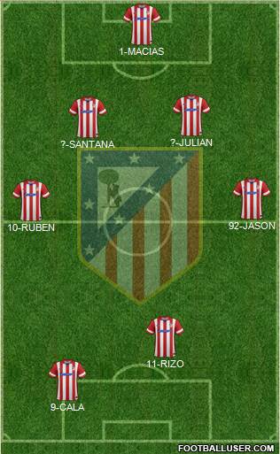 Atlético Madrid B Formation 2014
