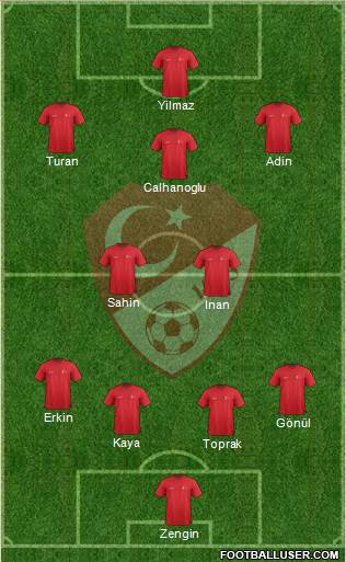 Turkey Formation 2014