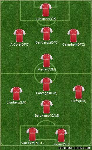 Arsenal Formation 2014