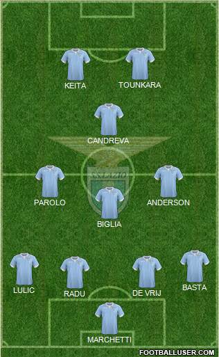 S.S. Lazio Formation 2014
