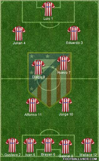 Atlético Madrid B Formation 2014