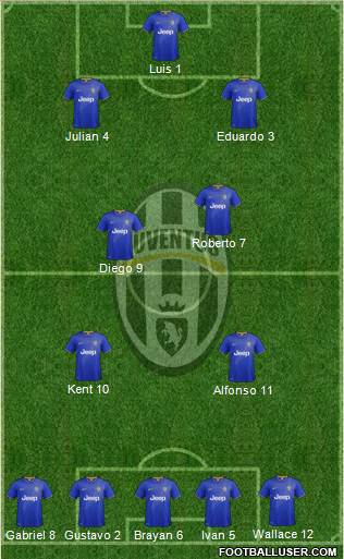 Juventus Formation 2014