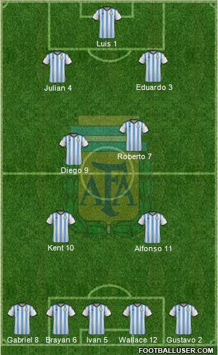 Argentina Formation 2014