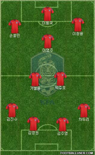 South Korea Formation 2014