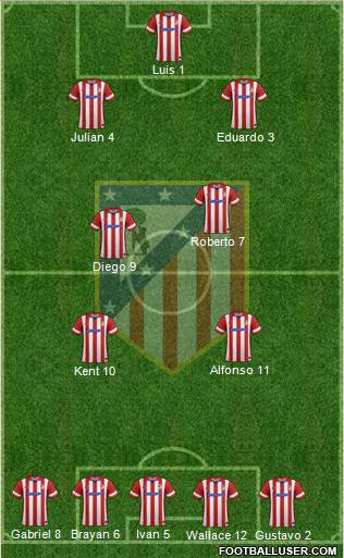 Atlético Madrid B Formation 2014