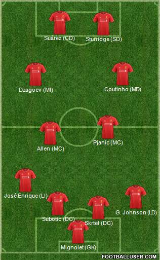 Liverpool Formation 2014