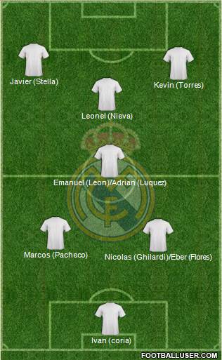 Real Madrid C.F. Formation 2014