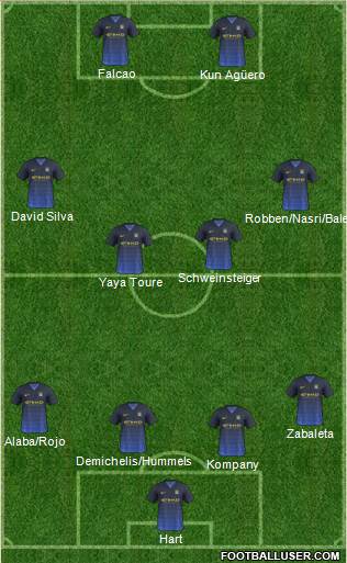 Manchester City Formation 2014