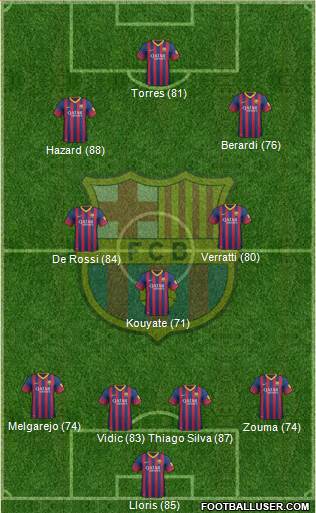 F.C. Barcelona Formation 2014