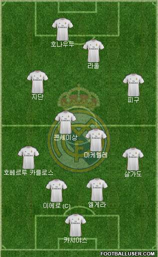 Real Madrid C.F. Formation 2014