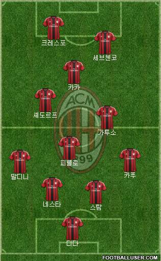 A.C. Milan Formation 2014