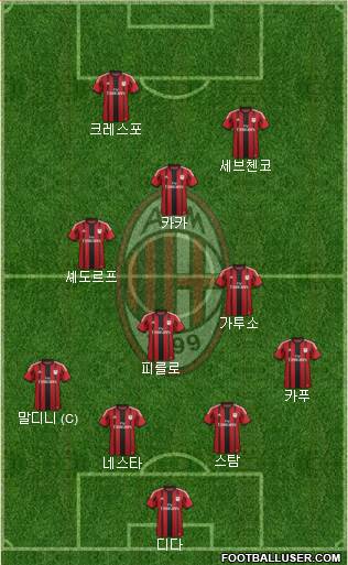 A.C. Milan Formation 2014