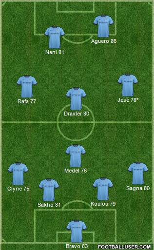 Manchester City Formation 2014
