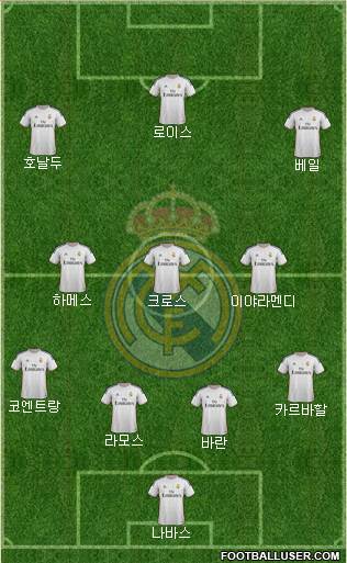 Real Madrid C.F. Formation 2014