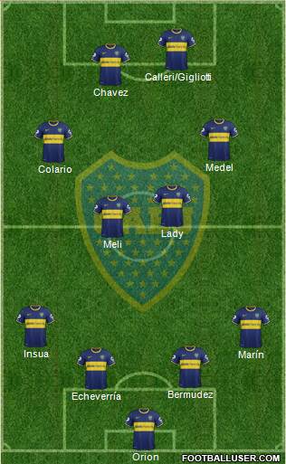 Boca Juniors Formation 2014