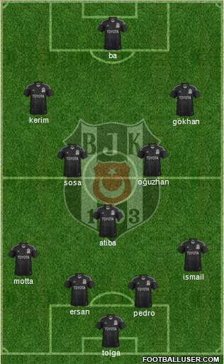 Besiktas JK Formation 2014