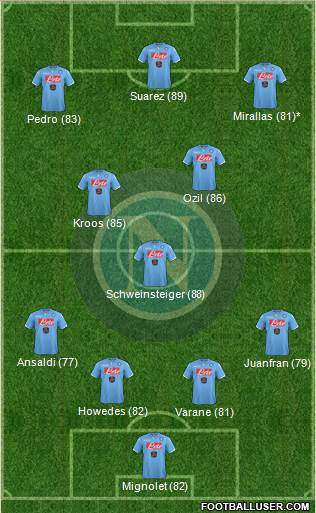 Napoli Formation 2014