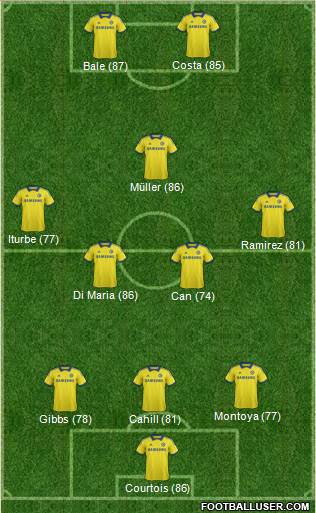 Chelsea Formation 2014