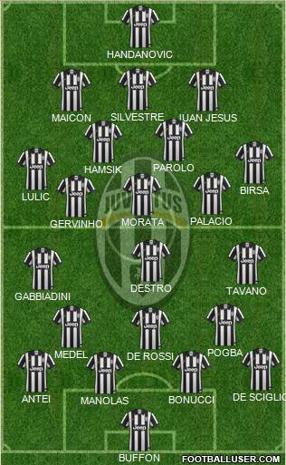 Juventus Formation 2014