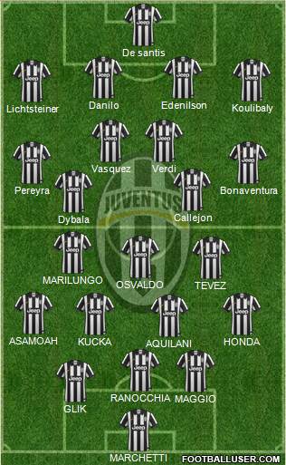 Juventus Formation 2014