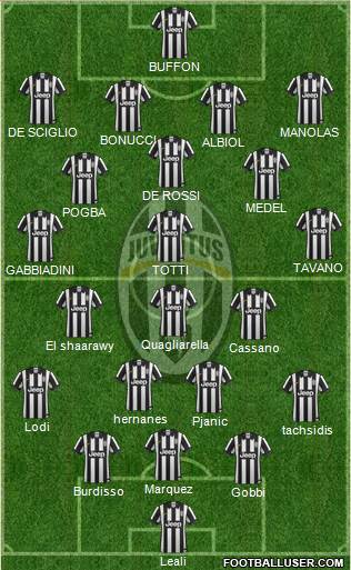 Juventus Formation 2014