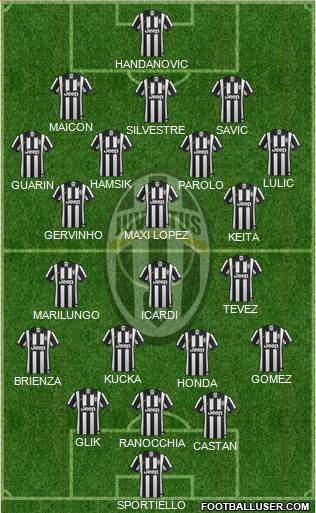 Juventus Formation 2014