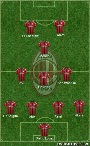A.C. Milan Formation 2014
