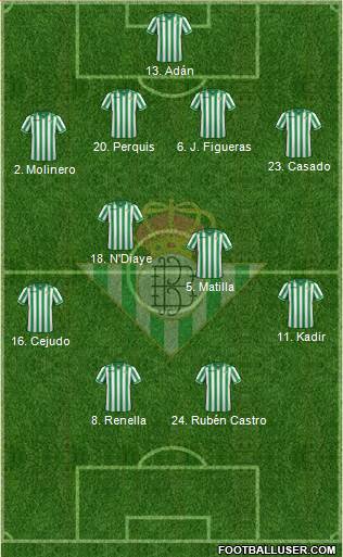 Real Betis B., S.A.D. Formation 2014