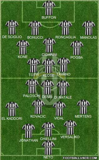 Juventus Formation 2014