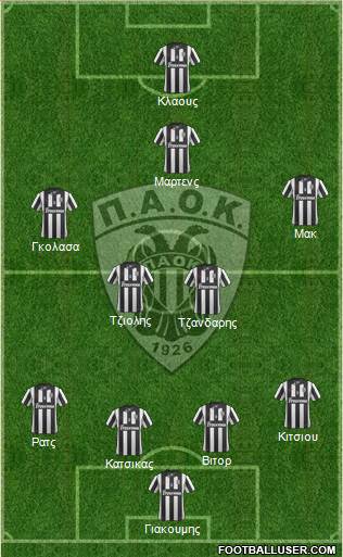AS PAOK Salonika Formation 2014