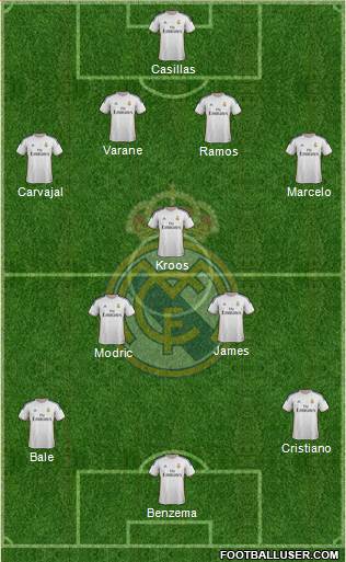 Real Madrid C.F. Formation 2014