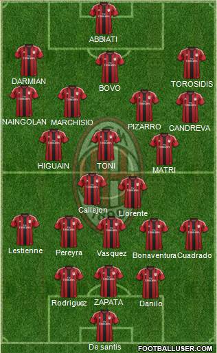 A.C. Milan Formation 2014