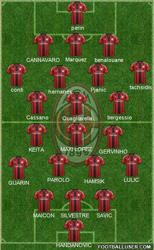 A.C. Milan Formation 2014